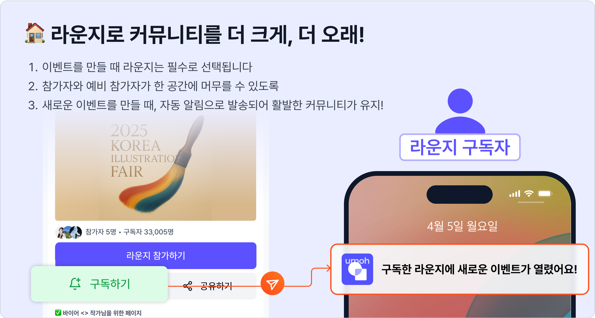 [우모] 네트워킹 하러 갔는데, 어떤 사람들이 왔는지 모르겠어요. – 그래서 우모는 커뮤니티에 집중합니다